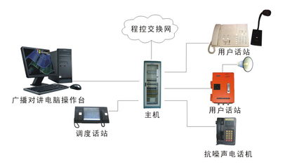 浙江國友通訊設備有限公司 傳輸與交換設備產品全覽