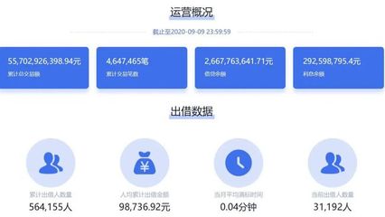 向上金服風險警示引關注，捷越聯合旗下P2P借貸規模超141億凸顯行業轉型壓力